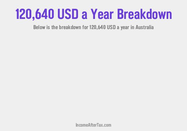 How much is $120,640 a Year After Tax in Australia?