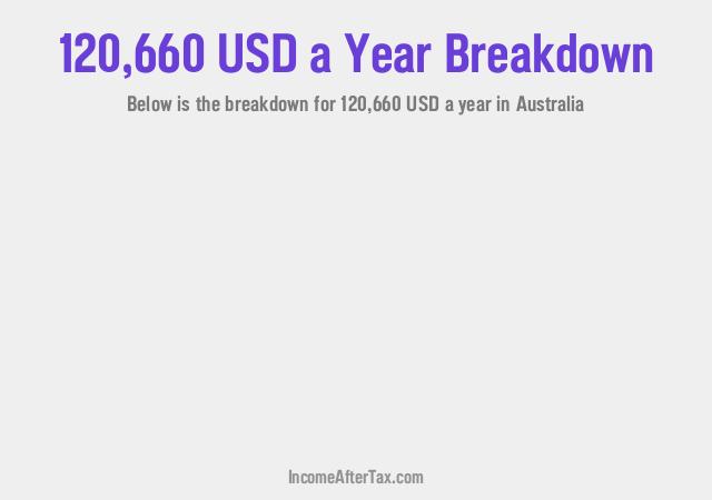 How much is $120,660 a Year After Tax in Australia?
