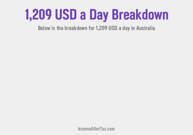 How much is $1,209 a Day After Tax in Australia?