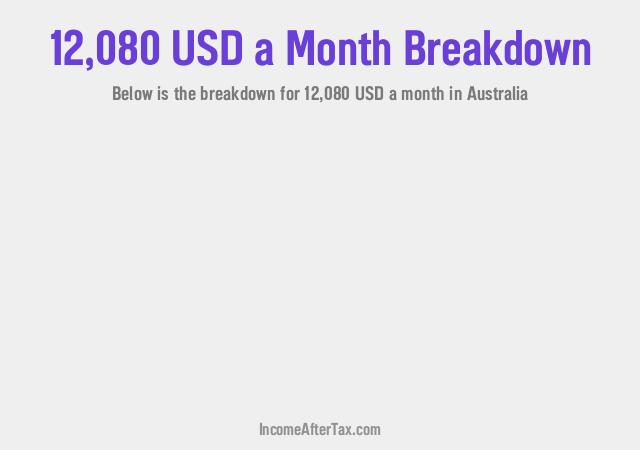 $12,080 a Month After Tax in Australia Breakdown