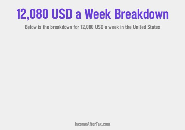 How much is $12,080 a Week After Tax in the United States?