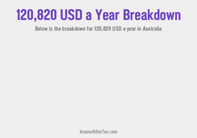 How much is $120,820 a Year After Tax in Australia?