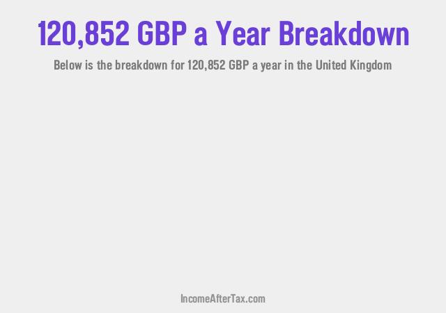 How much is £120,852 a Year After Tax in the United Kingdom?