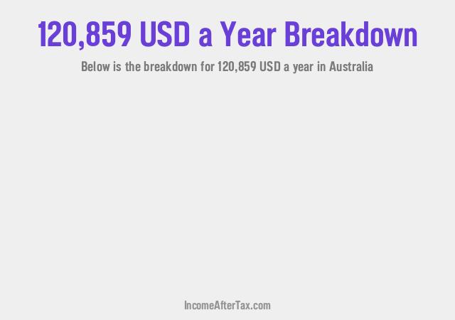 How much is $120,859 a Year After Tax in Australia?