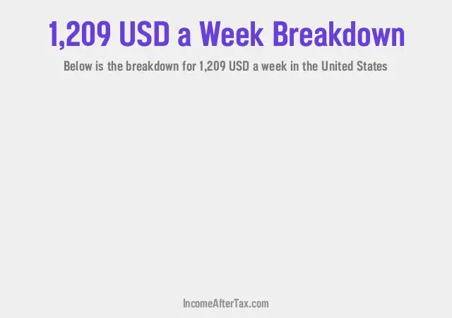 How much is $1,209 a Week After Tax in the United States?