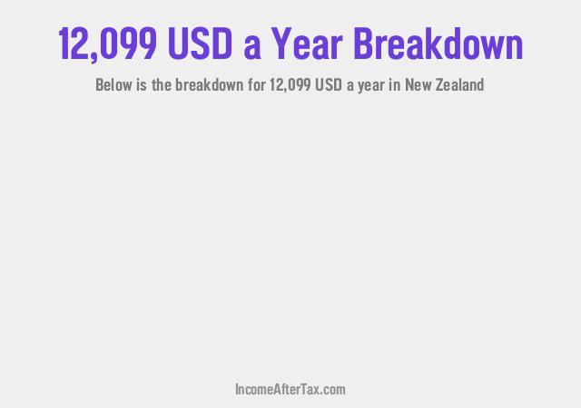 How much is $12,099 a Year After Tax in New Zealand?