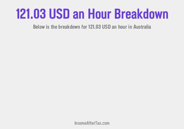 How much is $121.03 an Hour After Tax in Australia?