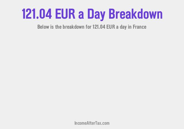 How much is €121.04 a Day After Tax in France?