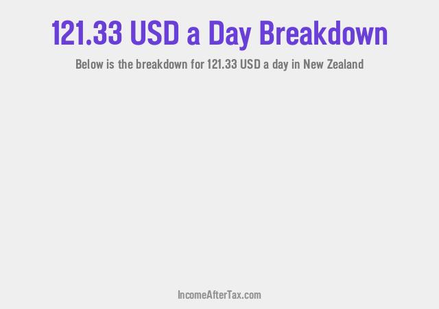 How much is $121.33 a Day After Tax in New Zealand?