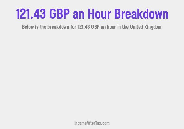 How much is £121.43 an Hour After Tax in the United Kingdom?