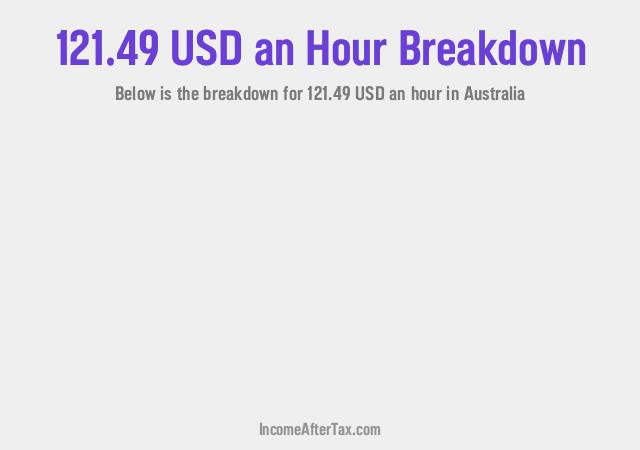 How much is $121.49 an Hour After Tax in Australia?