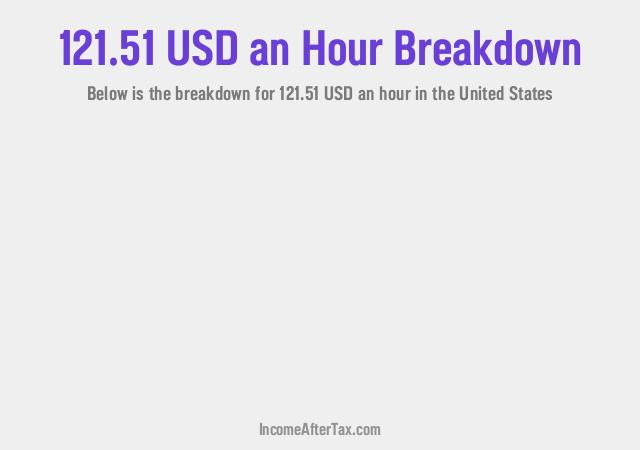 How much is $121.51 an Hour After Tax in the United States?