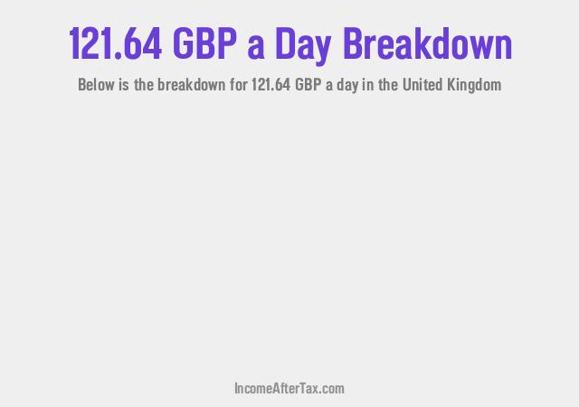 How much is £121.64 a Day After Tax in the United Kingdom?