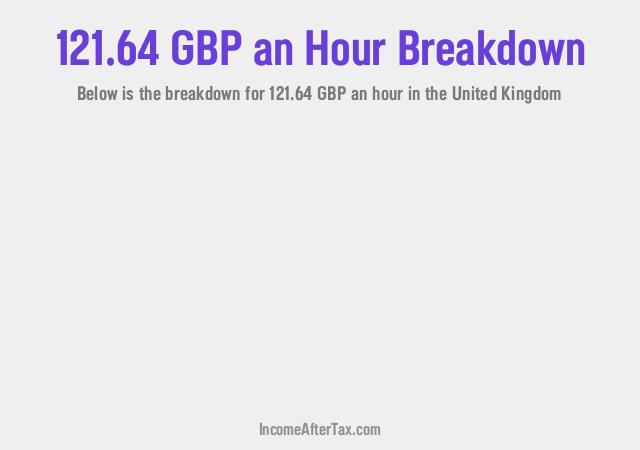 How much is £121.64 an Hour After Tax in the United Kingdom?