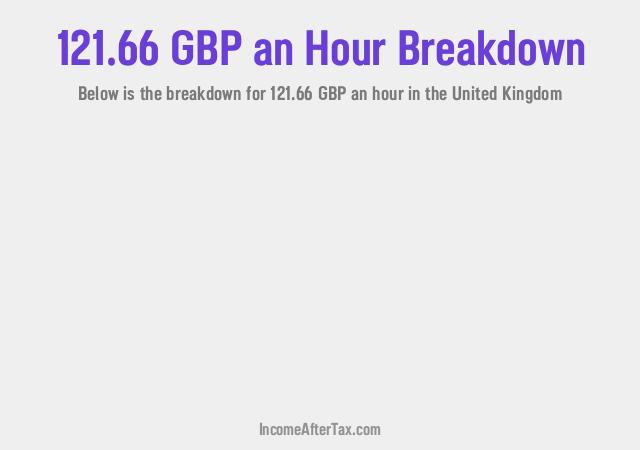 How much is £121.66 an Hour After Tax in the United Kingdom?