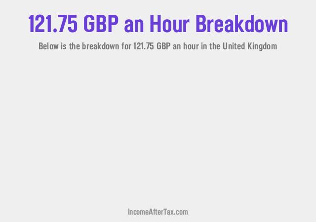 How much is £121.75 an Hour After Tax in the United Kingdom?