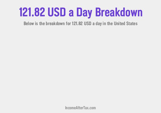 How much is $121.82 a Day After Tax in the United States?