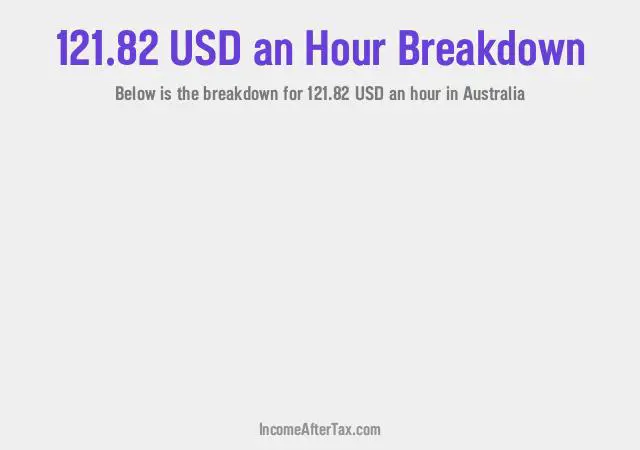 How much is $121.82 an Hour After Tax in Australia?