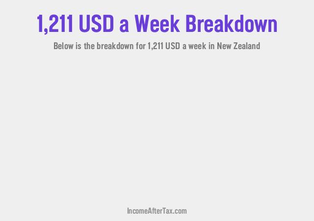 How much is $1,211 a Week After Tax in New Zealand?