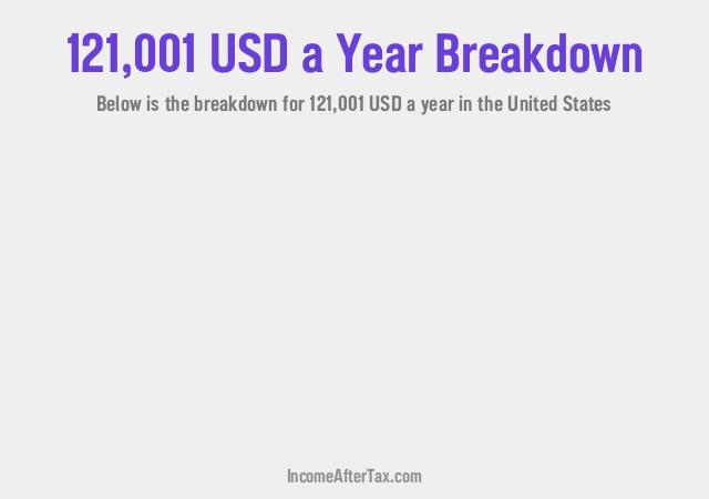 How much is $121,001 a Year After Tax in the United States?