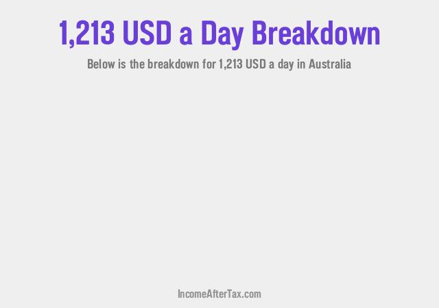 How much is $1,213 a Day After Tax in Australia?