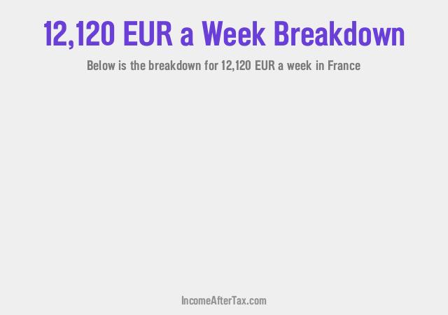How much is €12,120 a Week After Tax in France?