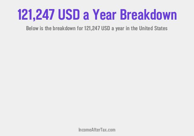 How much is $121,247 a Year After Tax in the United States?