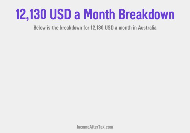 $12,130 a Month After Tax in Australia Breakdown