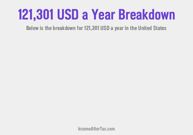 How much is $121,301 a Year After Tax in the United States?