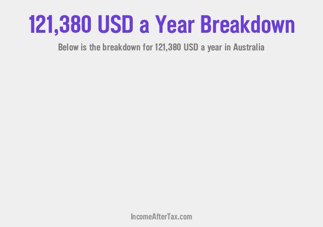 How much is $121,380 a Year After Tax in Australia?