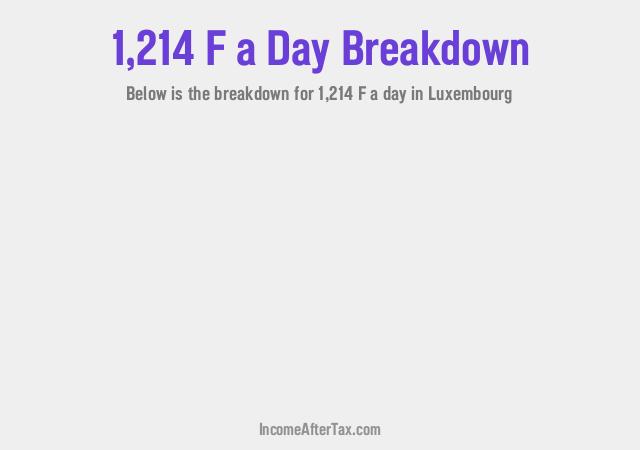 How much is F1,214 a Day After Tax in Luxembourg?