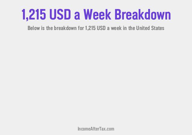 How much is $1,215 a Week After Tax in the United States?