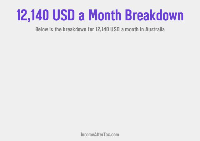 $12,140 a Month After Tax in Australia Breakdown