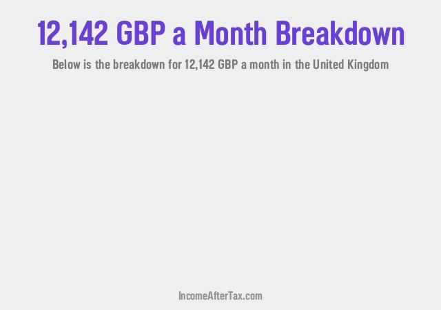 How much is £12,142 a Month After Tax in the United Kingdom?