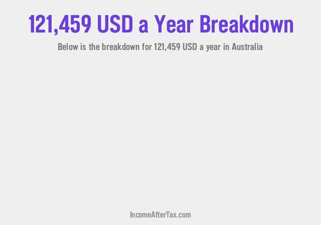 How much is $121,459 a Year After Tax in Australia?