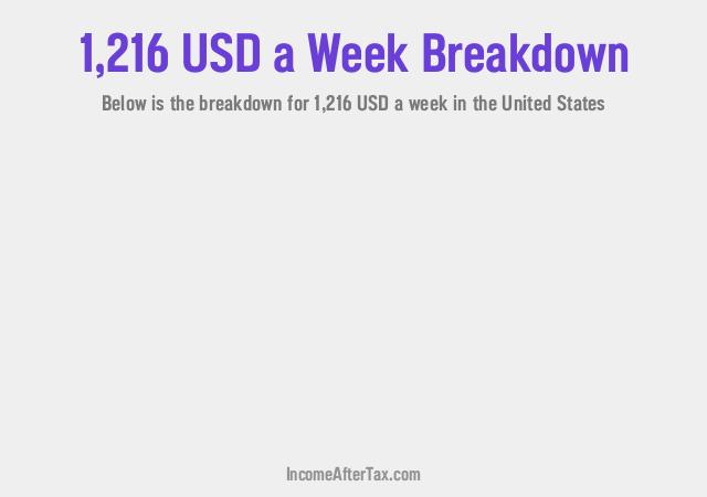 How much is $1,216 a Week After Tax in the United States?