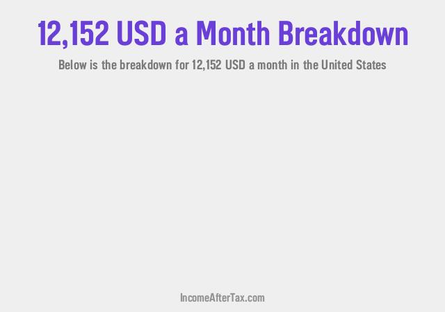 How much is $12,152 a Month After Tax in the United States?