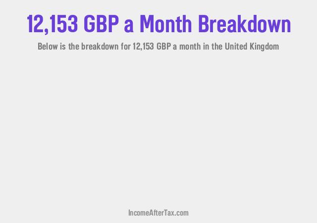 How much is £12,153 a Month After Tax in the United Kingdom?