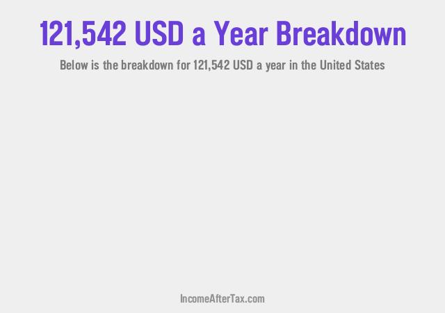 How much is $121,542 a Year After Tax in the United States?