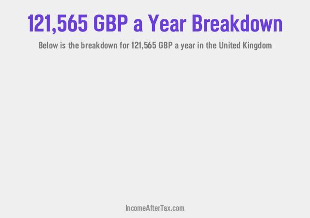 How much is £121,565 a Year After Tax in the United Kingdom?