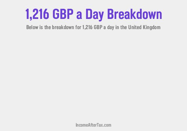 How much is £1,216 a Day After Tax in the United Kingdom?