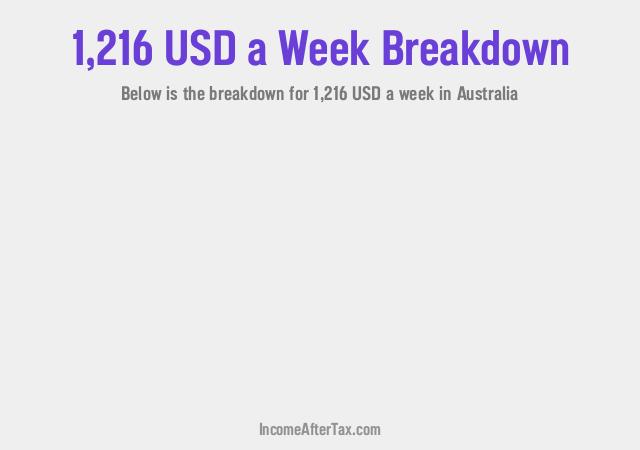 How much is $1,216 a Week After Tax in Australia?