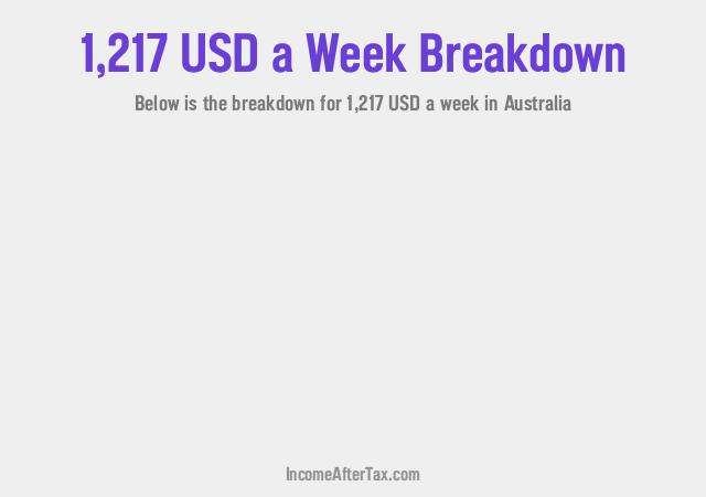 How much is $1,217 a Week After Tax in Australia?