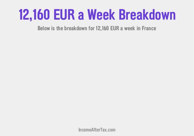 How much is €12,160 a Week After Tax in France?