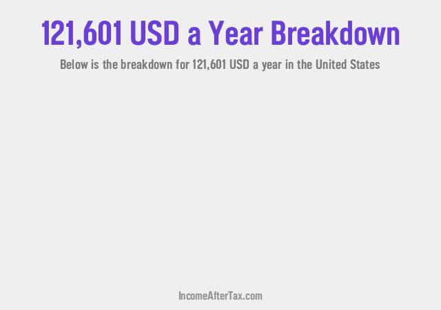 How much is $121,601 a Year After Tax in the United States?