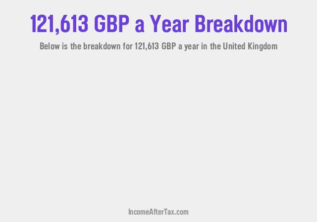 How much is £121,613 a Year After Tax in the United Kingdom?