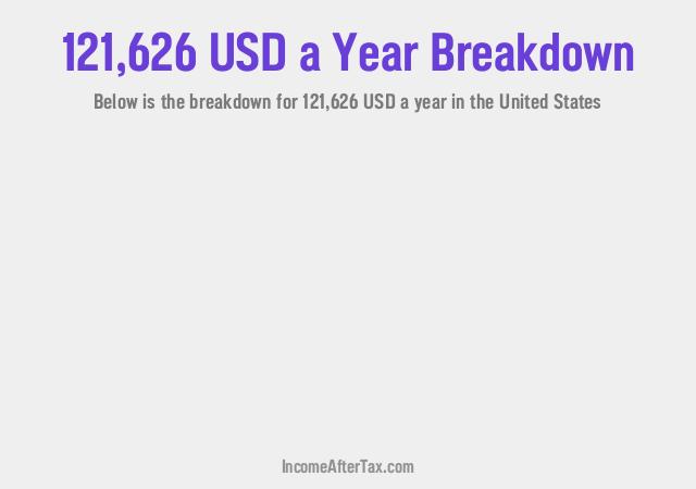 How much is $121,626 a Year After Tax in the United States?