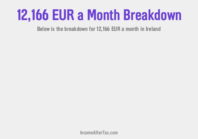 How much is €12,166 a Month After Tax in Ireland?