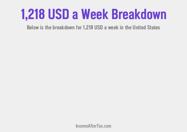 How much is $1,218 a Week After Tax in the United States?