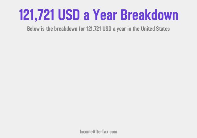 How much is $121,721 a Year After Tax in the United States?